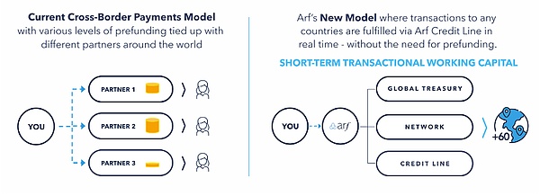 新金融集群革命：為什么 PayFi 市場(chǎng)規(guī)模或?qū)?2 圖片