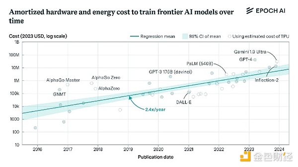 Pantera合伙人：Sentient何以可能實(shí)現(xiàn)Open AGI圖片