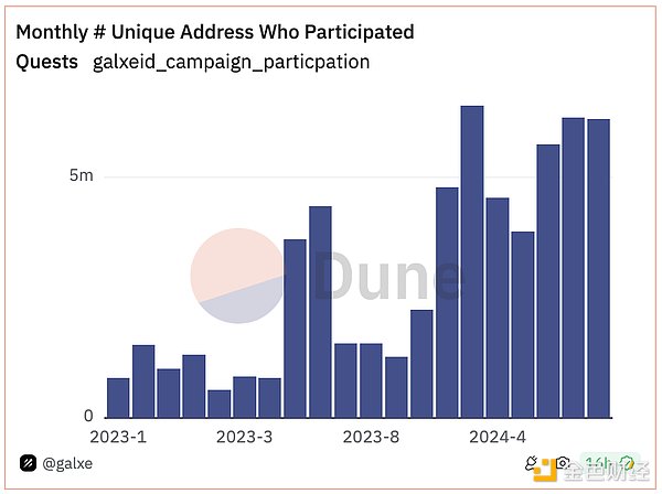 Messari：Web3 ID聚合協(xié)議格局一覽圖片
