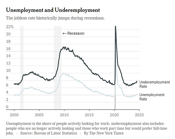 最重要的一次非農(nóng)：降25還是50基點(diǎn)就看今晚了圖片