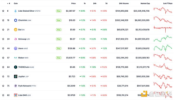 金色Web3.0日報 | 特朗普承諾擁抱Crypto、人工 圖片