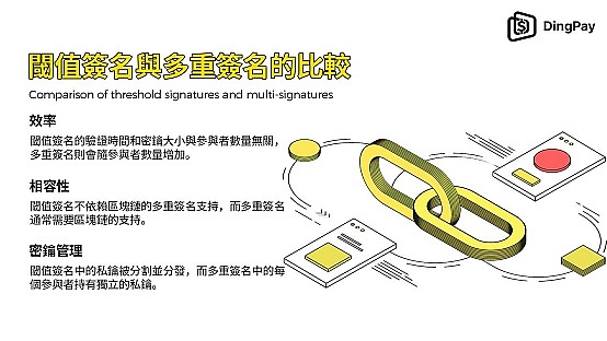 閾值數字簽名：Blockchain安全的新前沿圖片