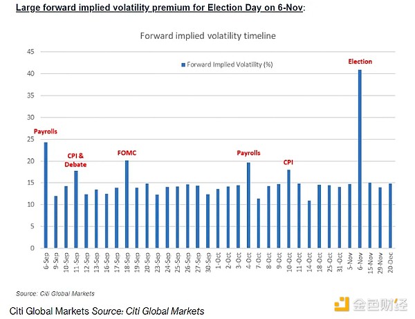 Bloomberg：大選前夕 BTC行情怎么走？圖片