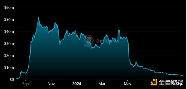 Friend.techTokens驟跌26%——團隊永久放棄對智 圖片