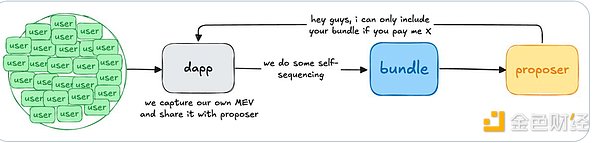 應(yīng)用特定排序方案真的可以解決所有問題嗎？圖片