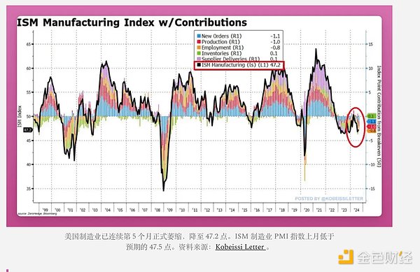 Crypto的現(xiàn)狀：看跌還是看漲？圖片