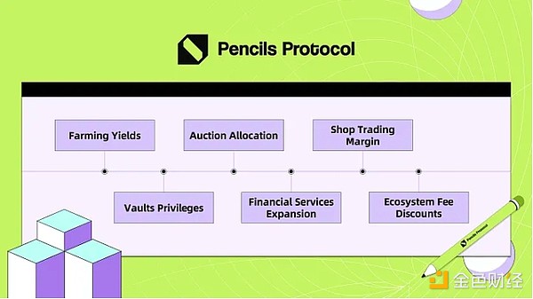 DeFi協議Pencils Protocol發起DAPP空投詳情速覽圖片