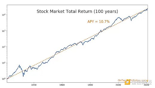 觀點：BTC在交易時間上已超過美元和黃金脫鉤以 圖片