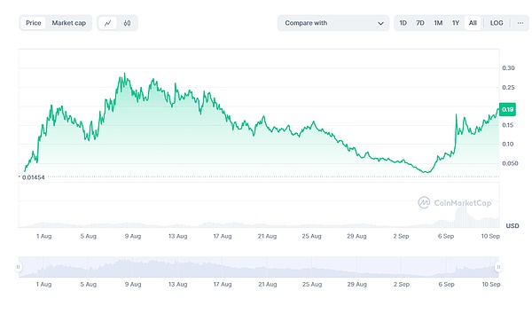 交易所站隊“NEIRO”？MEME內戰進行時圖片