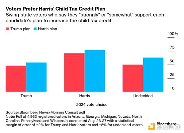 哈里斯VS特朗普首場辯論直擊：關稅、移民、加沙 圖片