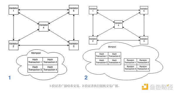 AppLayer 詳解：跨鏈應用的模塊化 EVM 層圖片