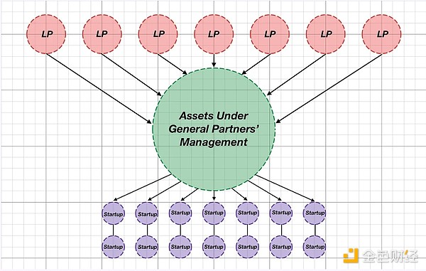如何成為一名風投家？他們如何投資的？圖片