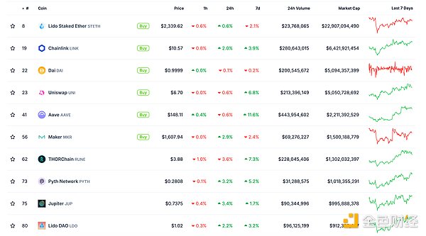 金色Web3.0日報 | MakerDAO重塑品牌Sky功能將于 圖片