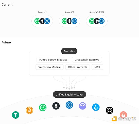 DeFi領域三大藍籌項目Aave、Sky、Compound最新 圖片