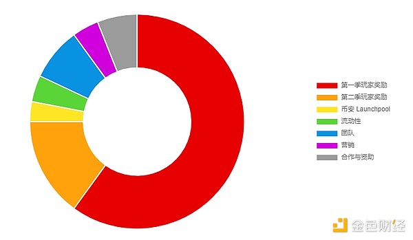 一文讀懂幣安最新Launchpool項目Hamster Komba 圖片
