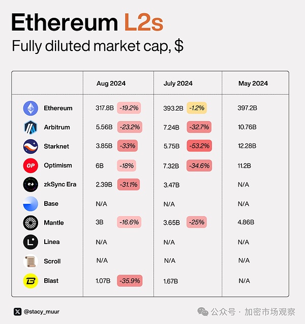 ZK項目集體躺平圖片