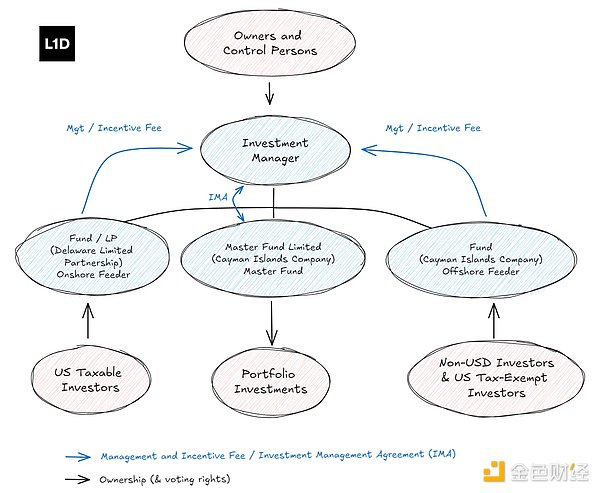 如何推出Crypto對沖基金：策略、結(jié)構(gòu)與合規(guī)實踐圖片
