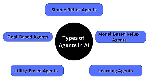 深度解析 Multi-Agent：Web3 與 AI 終將相互成 圖片