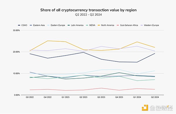 Chainalysis：韓國和香港機構正推動Crypto的采用圖片