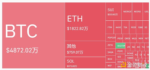 穿透美聯儲降息周期：加密市場看漲會是接下來的 圖片