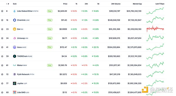ɫWeb3.0?qng)?bo) | Arthur Hayesmemeŵ DƬ