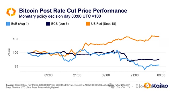 美聯儲大刀闊斧降息 加密市場風險偏好飆升圖片