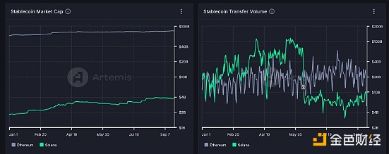 ֙C(j)(wn)šճ(yng) SolanaٷN DƬ