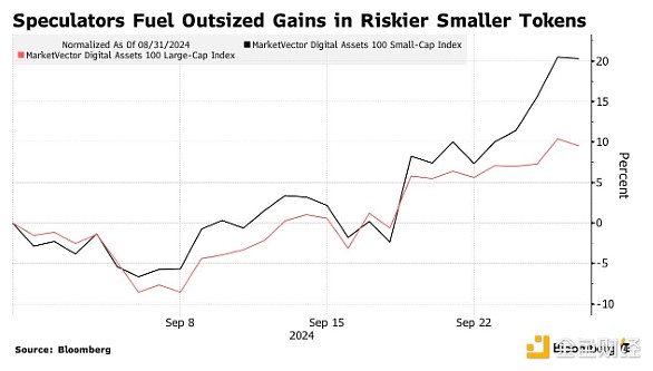 Bloomberg：Bitcoin有望創下有史以來9月份最大 圖片