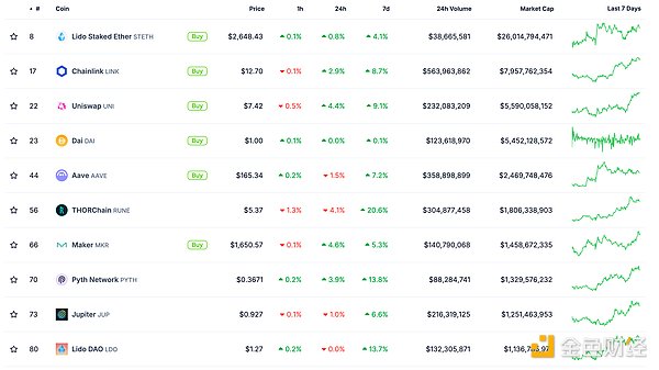 金色Web3.0日報 | 貝萊德EthereumETF持倉市值突 圖片