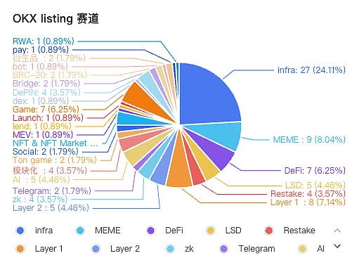 三大CEX listing中什么賽道最受歡迎？Ton生態未 圖片
