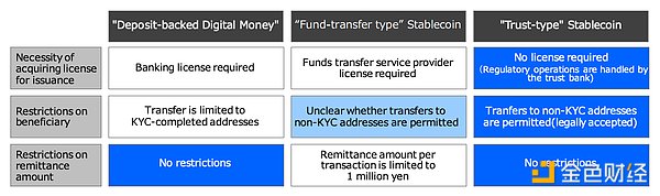 日本穩定幣市場現狀：監管先行 發展待啟圖片