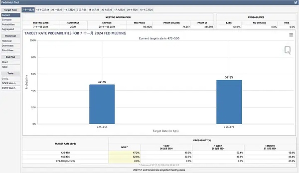 黃金、股市、大餅齊飛 美國M2貨幣供給逼近新高 圖片