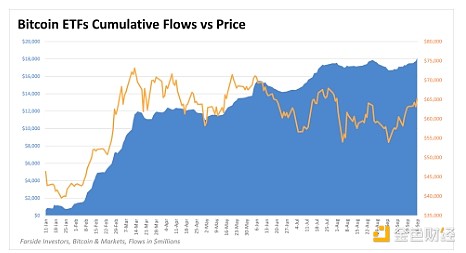 Forbes：Bitcoin第四季度怎么走？助推因素有哪 圖片