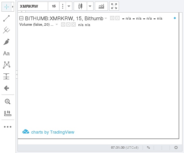 (Bithumb門羅幣價格示意圖圖片來源:金色財經)