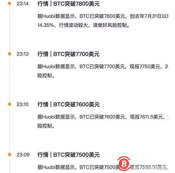 Bitcoin今日價格_Bitcoin價格_今日Bitcoin價格 圖片