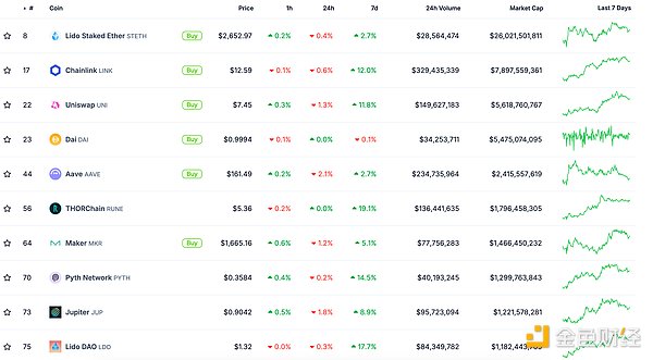 金色Web3.0日報 | 中國前副財長朱光耀：要重視 圖片