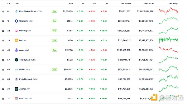 金色Web3.0日報 | Bithumb考慮在美國納斯達克上市圖片