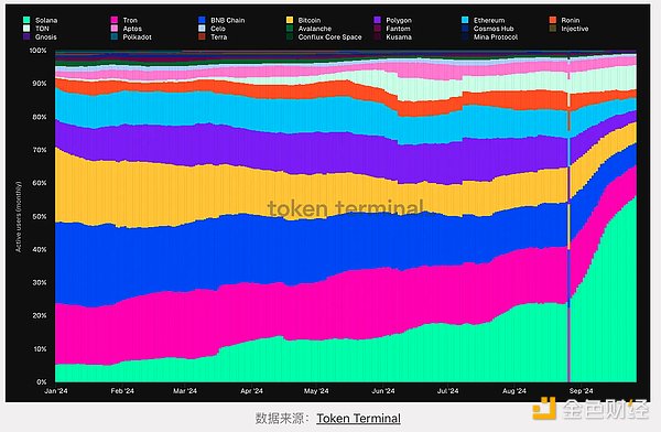 L1 現(xiàn)狀洞察：關(guān)鍵趨勢和指標圖片