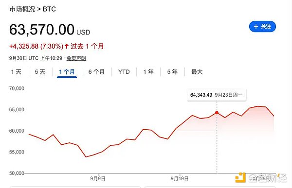 美國降息后全球主要資產(chǎn)表現(xiàn)圖片