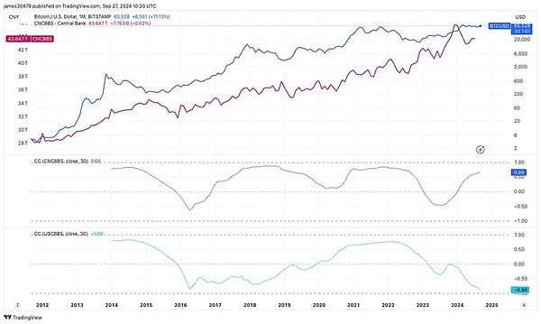 Bitcoin再創(chuàng)新高 MEME幣瘋狂動(dòng)物園來襲：加密市 圖片