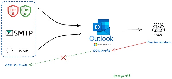 技術(shù)敘事向何處去？圖片