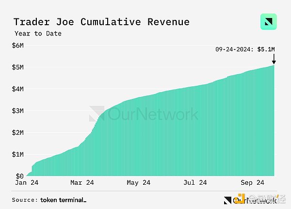 xDEXͬL100%ܽ_170|Ԫ