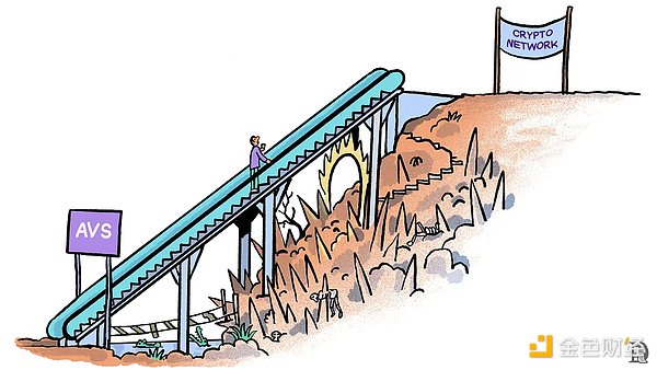 Web3ġAWSr̡EigenLayerI܄I