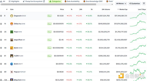 2024年各賽道板塊熱門敘事及新技術(shù)匯總圖片