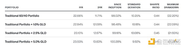 Bitwise：投資者應(yīng)該買入Bitcoin還是黃金？圖片