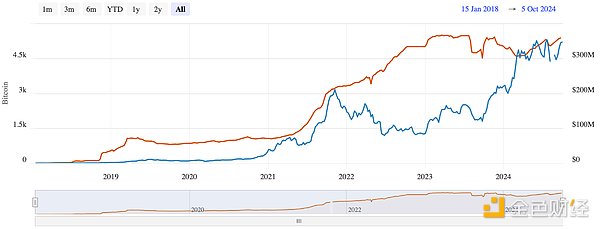 L2擴展挑戰可能會削弱Ethereum和Bitcoin的長期 圖片