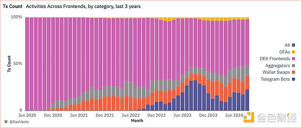 D4.ǰ˽ה(sh)3꣩DuneAnalytics2024930ա