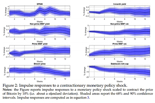 「歐洲央行報告」貨幣政策與穩定幣的脆弱性圖片