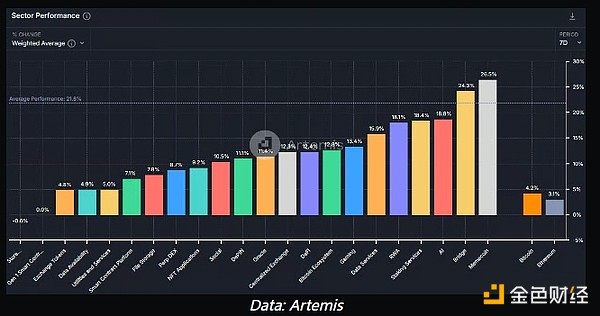 ETH/BTC已經觸底嗎？未來加密市場的催化劑有哪 圖片