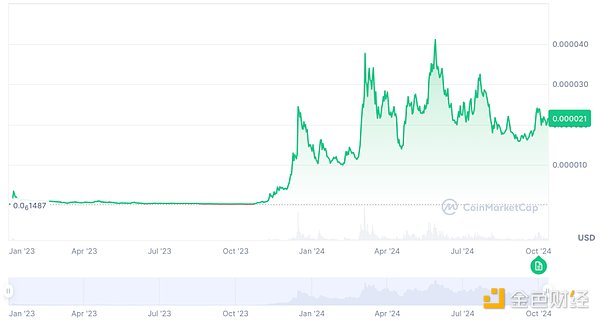 韭菜的自我修養：如何識別強莊MEME幣圖片
